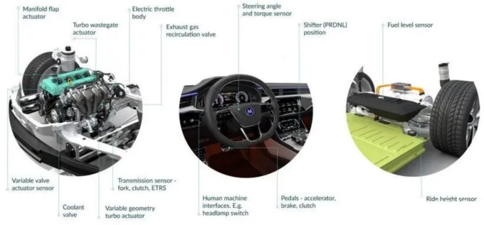 Melexis第三代Triaxis磁傳感器助推應用創(chuàng)新，車載爆款一觸即發(fā)