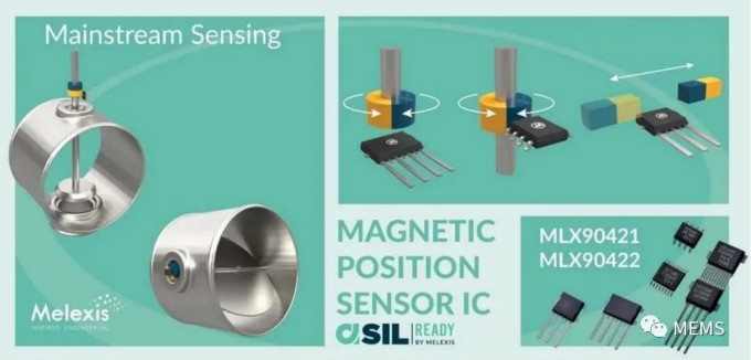 Melexis第三代Triaxis磁傳感器助推應用創(chuàng)新，車載爆款一觸即發(fā)