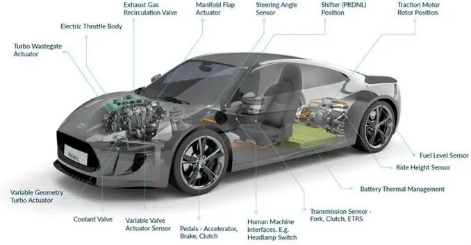 Melexis第三代Triaxis磁傳感器助推應用創(chuàng)新，車載爆款一觸即發(fā)