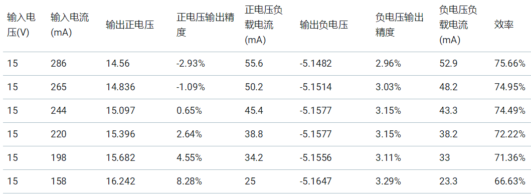 基于UCC25800-Q1開環(huán)LLC驅動器的隔離電源方案設計