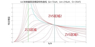 基于UCC25800-Q1開環(huán)LLC驅動器的隔離電源方案設計