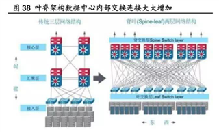 助力高速光模塊市場，提供高集成度，更小封裝電源的解決方案