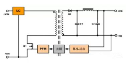 隔離電源和非隔離電源的區(qū)別，小白必讀！