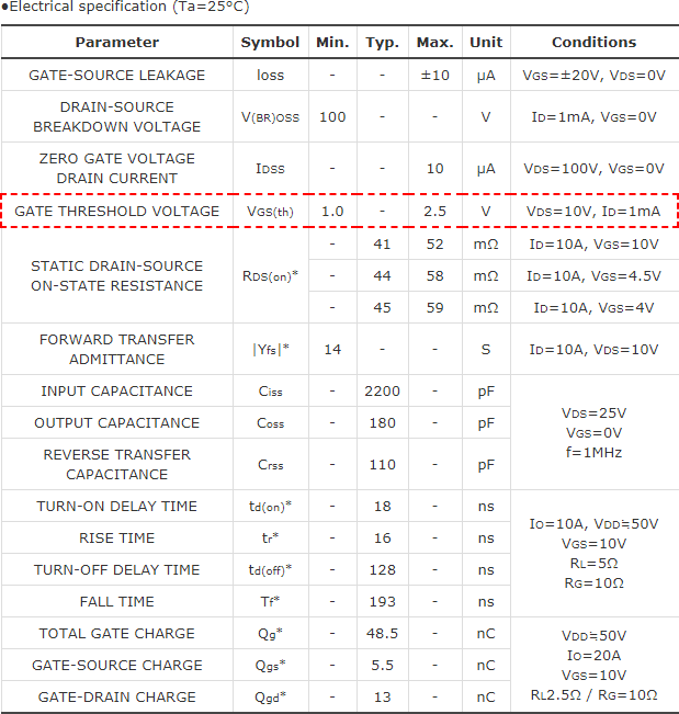 知道并理解！MOSFET特性