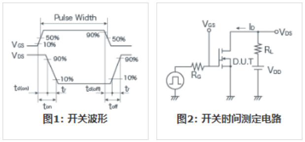 知道并理解！MOSFET特性