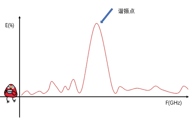 天線隔離度都有哪些問(wèn)題需要我們關(guān)注？