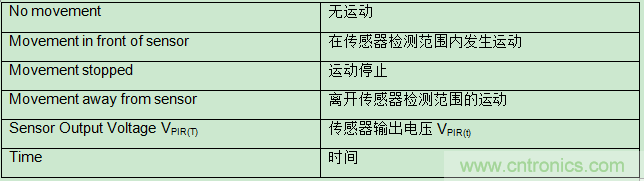 具有復(fù)雜模擬功能的小型MCU如何在電池供電中節(jié)省電路板空間和系統(tǒng)成本