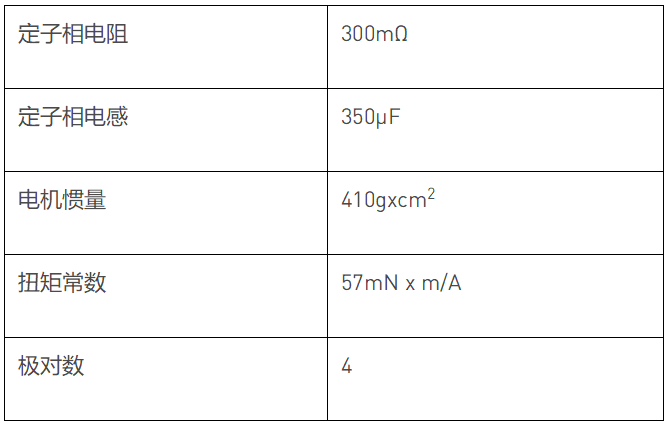 智能電機的 PMSM 參數(shù)識別