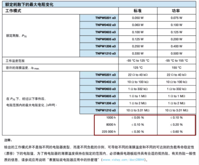 確定薄膜電阻“飄移”后的阻值變化？ 告訴你一個好方法！