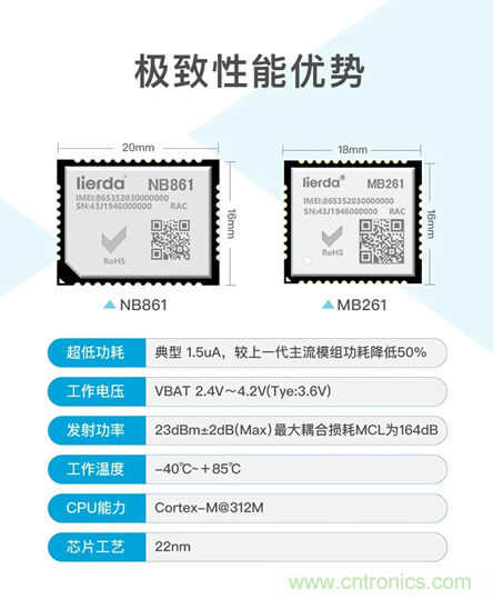 為安全而生！利爾達推出新一代紫光展銳平臺UIS8811 NB－IoT安全模組