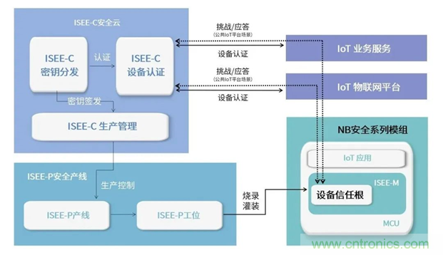 為安全而生！利爾達推出新一代紫光展銳平臺UIS8811 NB－IoT安全模組