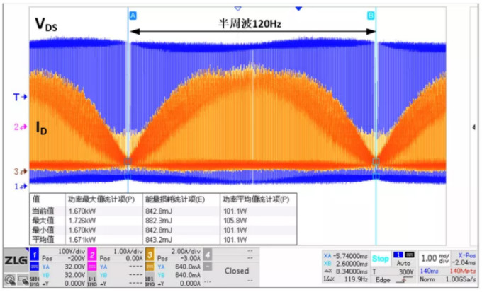 你的MOSFET為什么發(fā)熱那么嚴(yán)重？