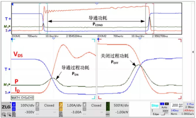 你的MOSFET為什么發(fā)熱那么嚴(yán)重？