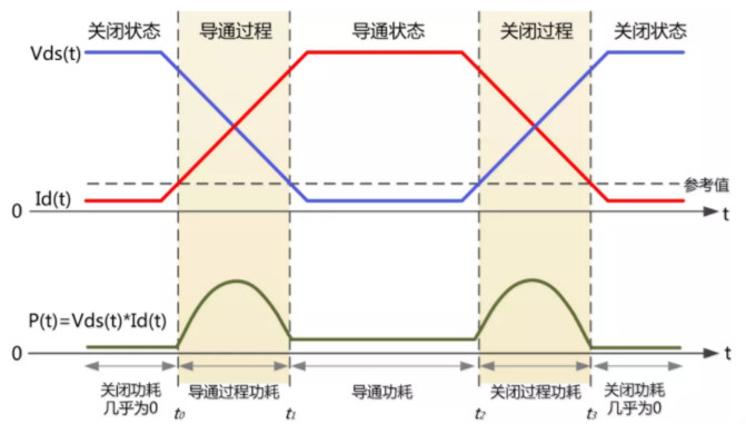 你的MOSFET為什么發(fā)熱那么嚴(yán)重？