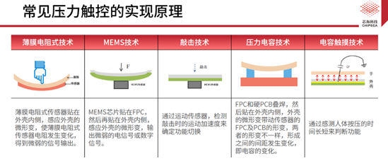 芯?？萍既弦粏涡酒鉀Q方案CSA37F72賦能TWS多維人機交互