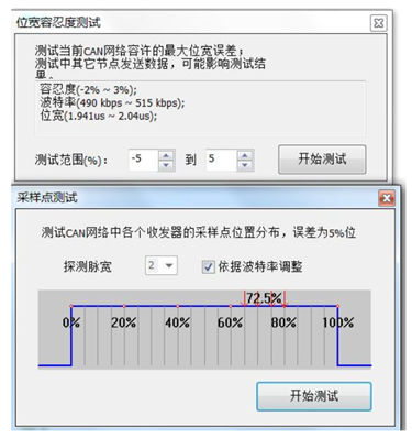 為什么CAN一致性測(cè)試中這幾項(xiàng)如此重要？