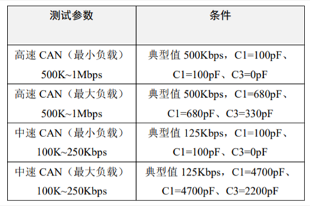 為什么CAN一致性測(cè)試中這幾項(xiàng)如此重要？