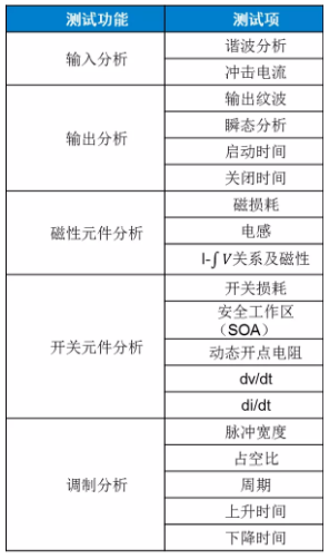 板子上的MOSFET莫名炸機(jī)，多半是這個(gè)原因！