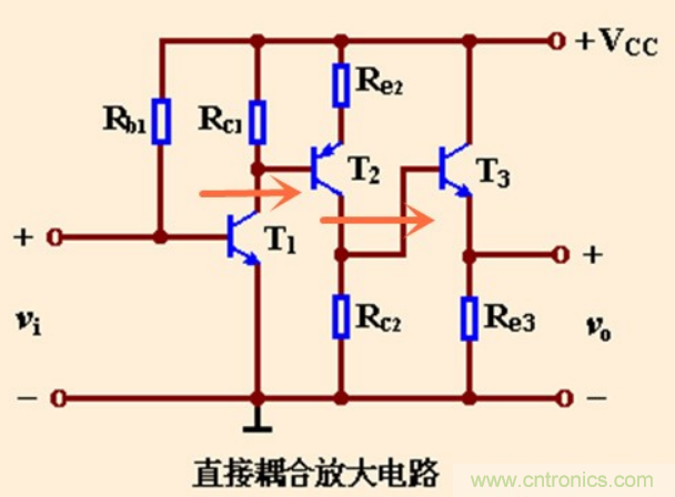 解惑：耦合在電路中的作用？為什么需要耦合？