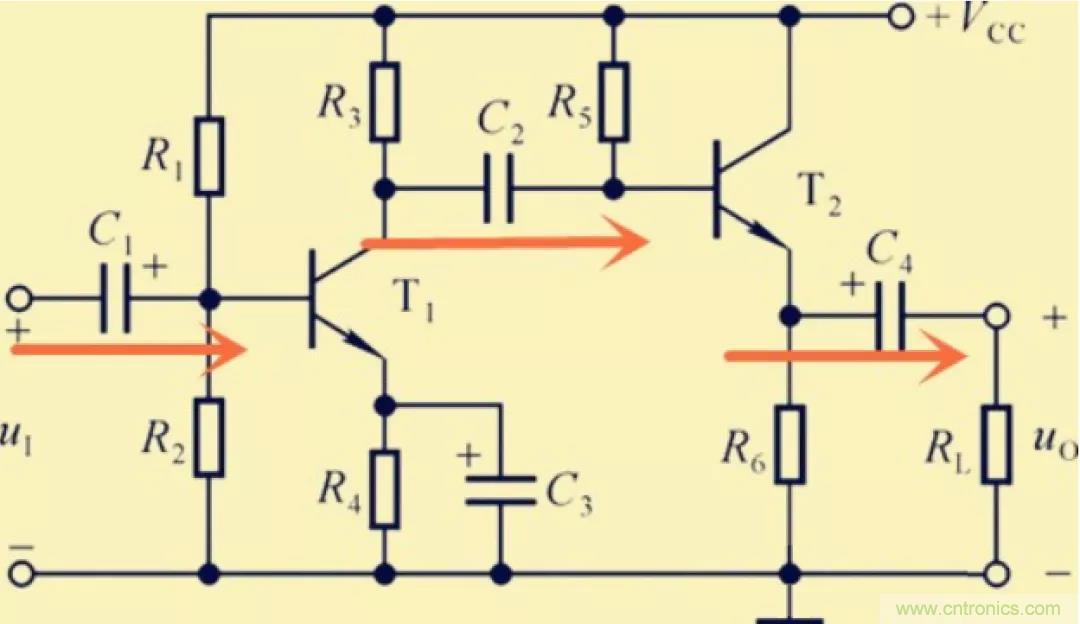 解惑：耦合在電路中的作用？為什么需要耦合？