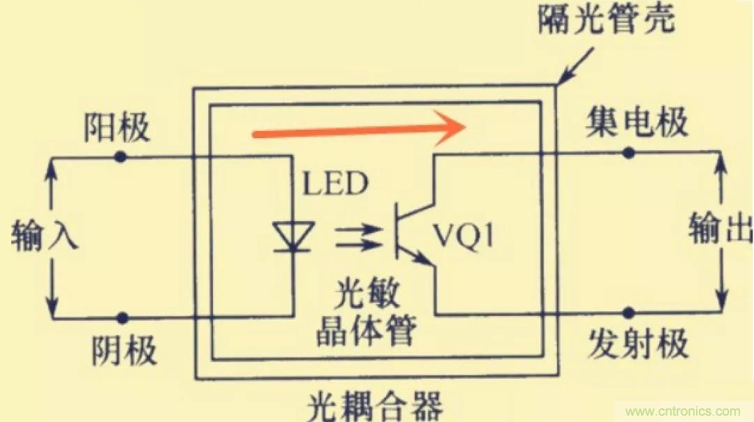 解惑：耦合在電路中的作用？為什么需要耦合？