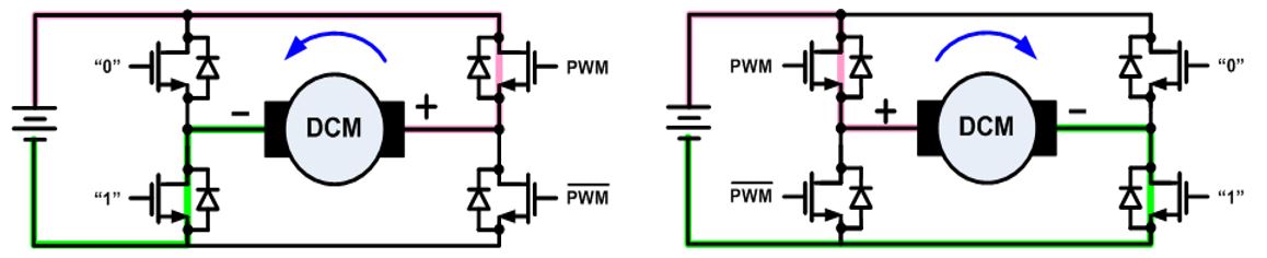 無刷直流電機(jī)、有刷直流電機(jī)：該如何選擇？