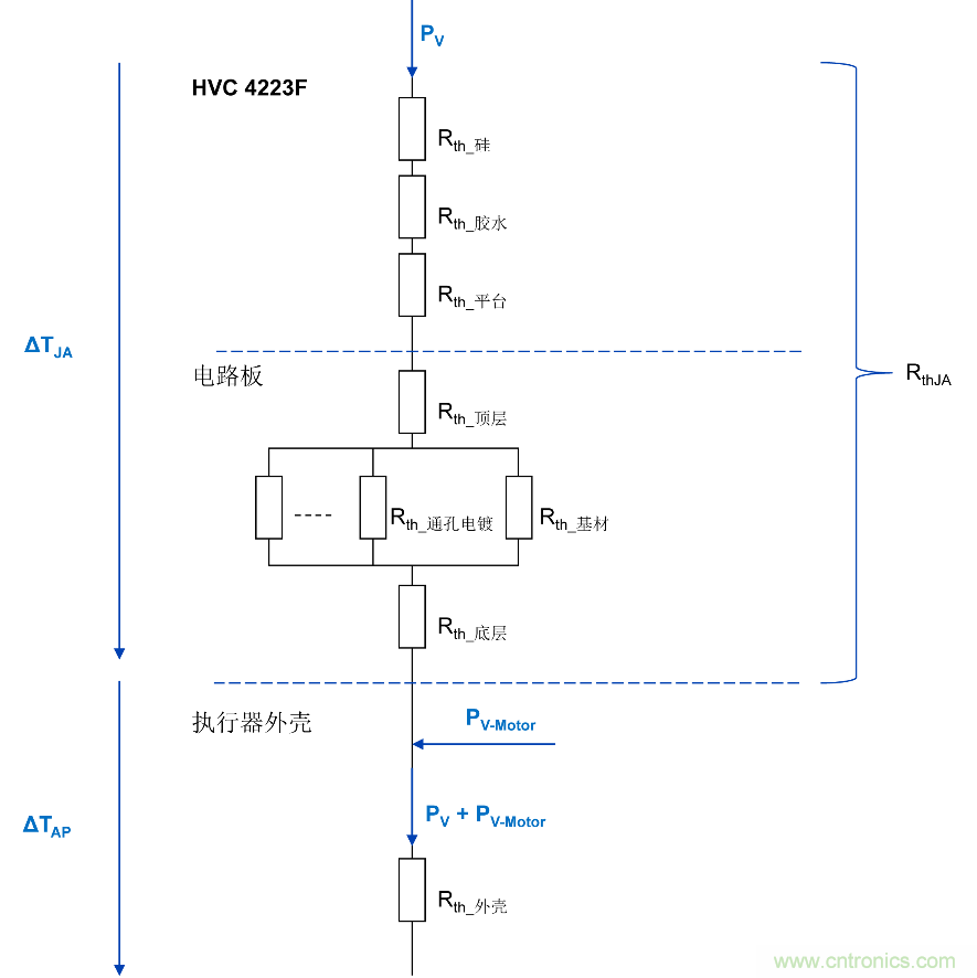 如何優(yōu)化嵌入式電機(jī)控制系統(tǒng)的功率耗散和溫度耗散？