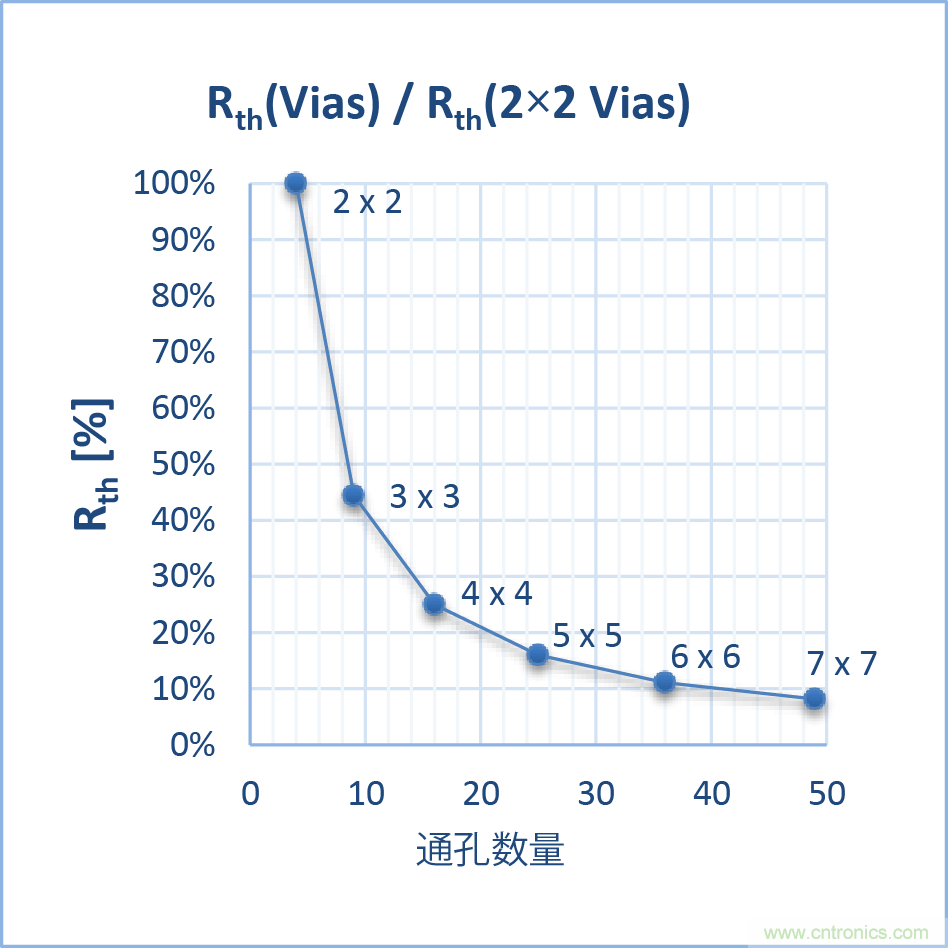 如何優(yōu)化嵌入式電機(jī)控制系統(tǒng)的功率耗散和溫度耗散？