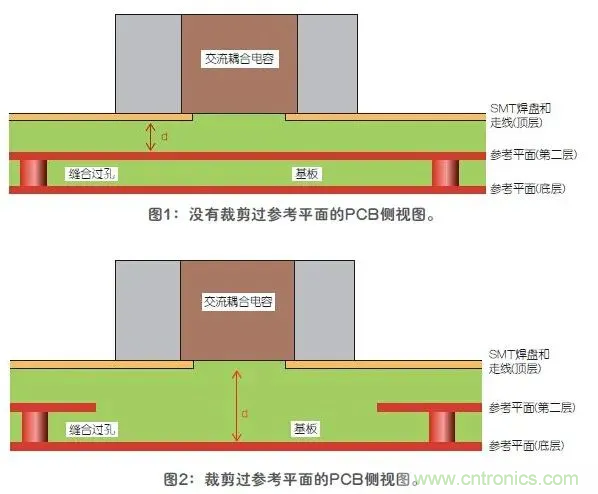 如何解決高頻信號傳輸領(lǐng)域存在的阻抗失配現(xiàn)象