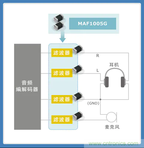 使用噪音濾波器的音頻線解決指南