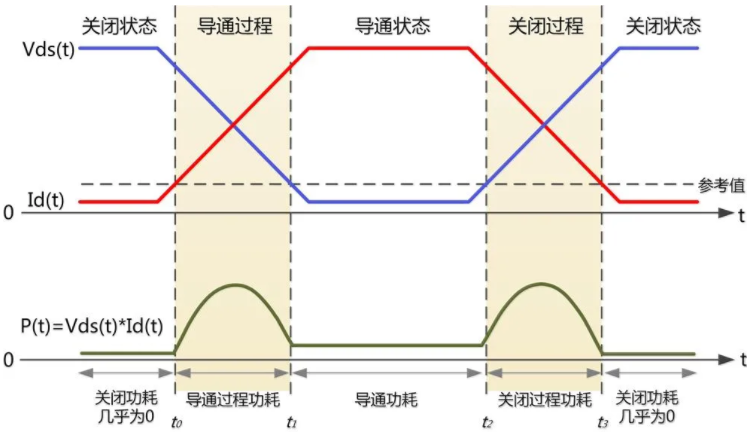 一臺(tái)示波器，如何輕松搞定電源信號(hào)完整性測試？