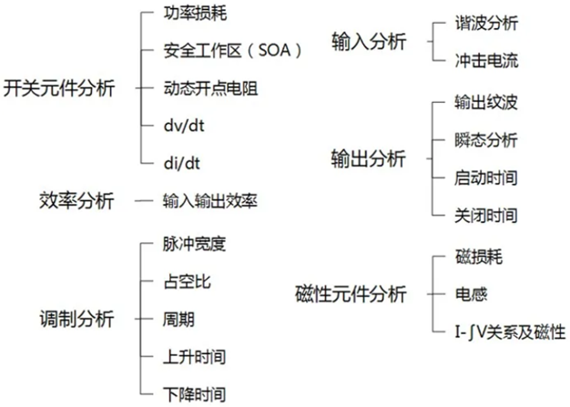 一臺(tái)示波器，如何輕松搞定電源信號(hào)完整性測試？