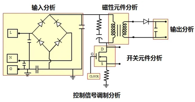 一臺(tái)示波器，如何輕松搞定電源信號(hào)完整性測試？