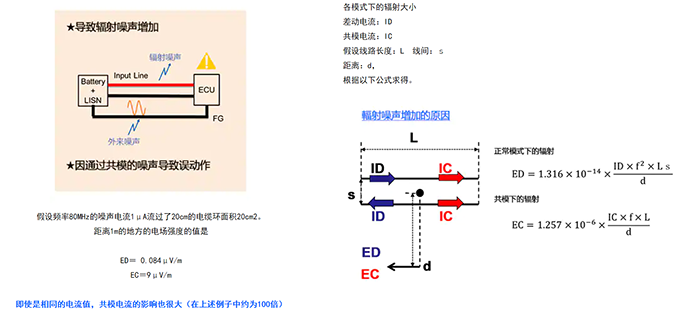 車(chē)載電源線路用共模濾波器