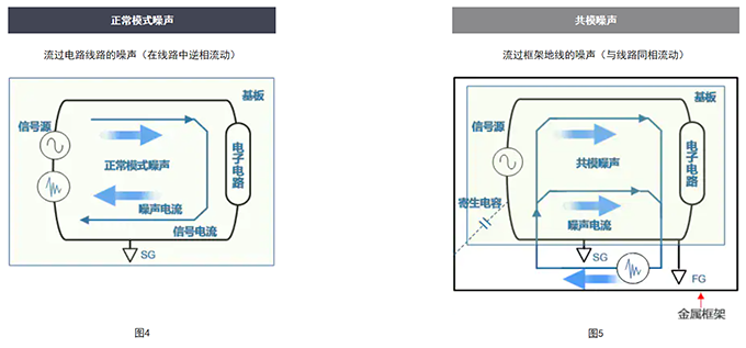 車(chē)載電源線路用共模濾波器