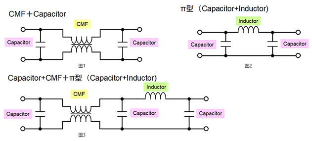 車(chē)載電源線路用共模濾波器