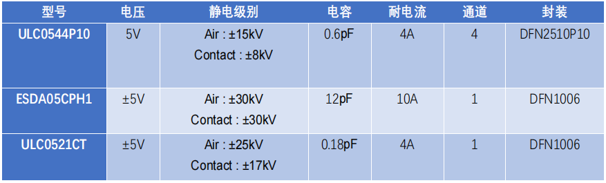 邊緣計算網關的接口保護設計 