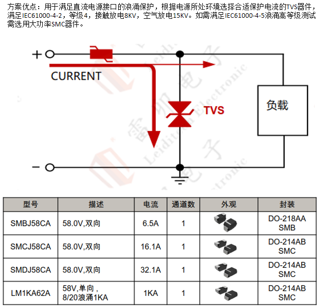 邊緣計算網關的接口保護設計 