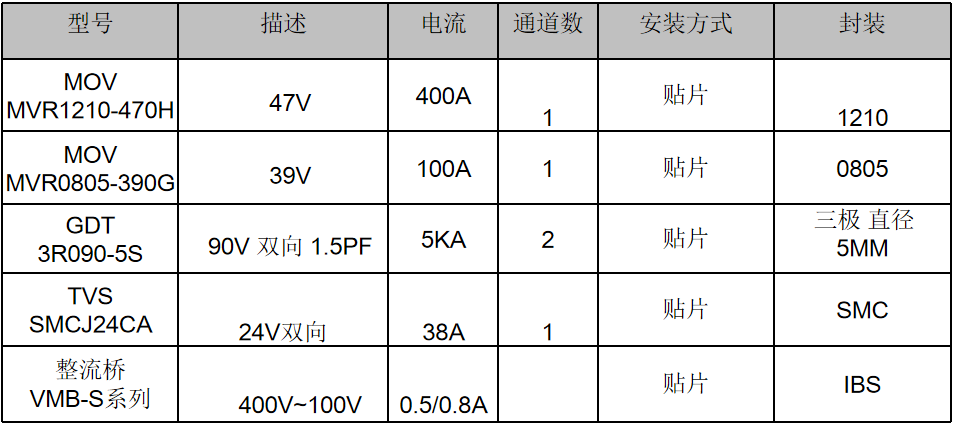 伺服電機(jī)驅(qū)動(dòng)接口、電源保護(hù)方案