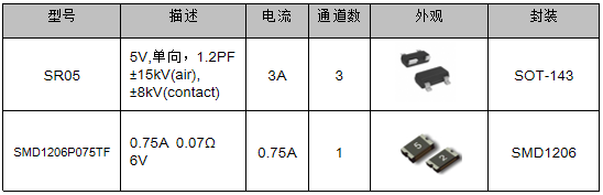 伺服電機(jī)驅(qū)動(dòng)接口、電源保護(hù)方案