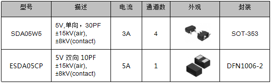 伺服電機(jī)驅(qū)動(dòng)接口、電源保護(hù)方案