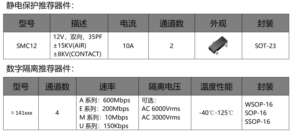 伺服電機(jī)驅(qū)動(dòng)接口、電源保護(hù)方案