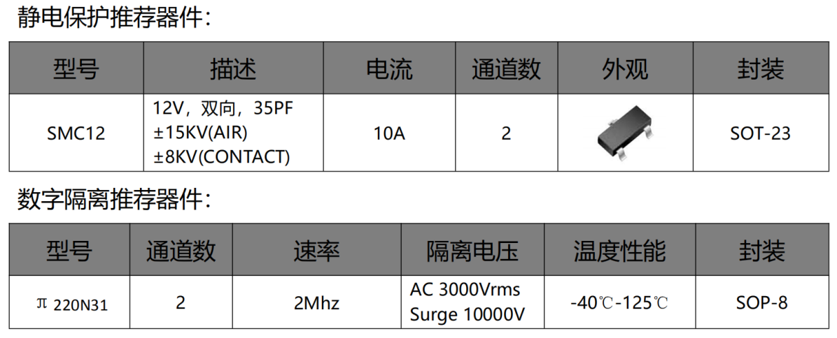 伺服電機(jī)驅(qū)動(dòng)接口、電源保護(hù)方案