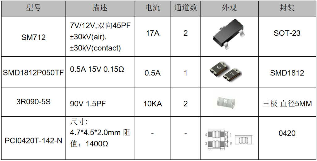 伺服電機(jī)驅(qū)動(dòng)接口、電源保護(hù)方案