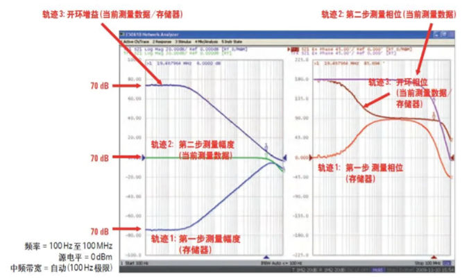 如何用網(wǎng)絡(luò)分析儀測(cè)量低頻率響應(yīng)