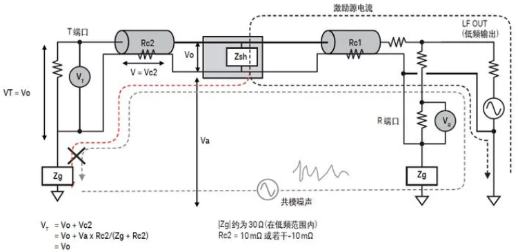 如何用網(wǎng)絡(luò)分析儀測量低頻率響應(yīng)