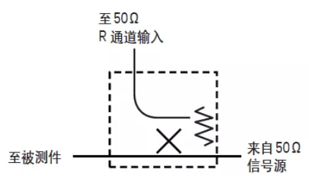 如何用網(wǎng)絡(luò)分析儀測量低頻率響應(yīng)