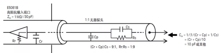 如何用網(wǎng)絡(luò)分析儀測(cè)量低頻率響應(yīng)