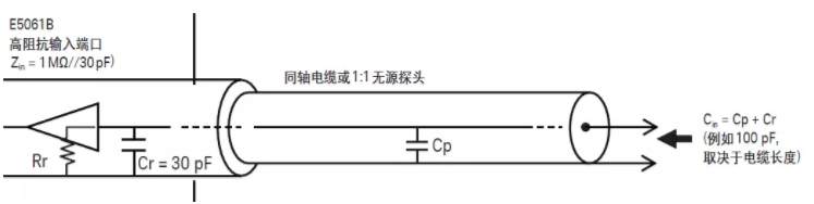 如何用網(wǎng)絡(luò)分析儀測量低頻率響應(yīng)