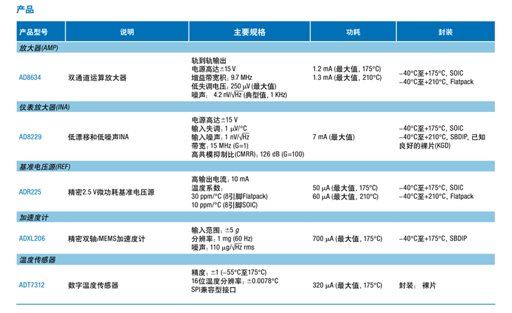 全球開啟炙烤模式，沒有&ldquo;避暑三件套&rdquo;電子設(shè)備該么辦？